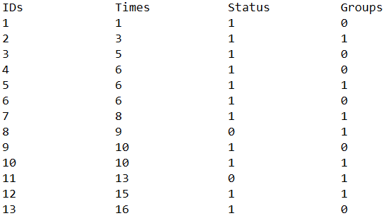Data sets organized in columns before performing survival analysis